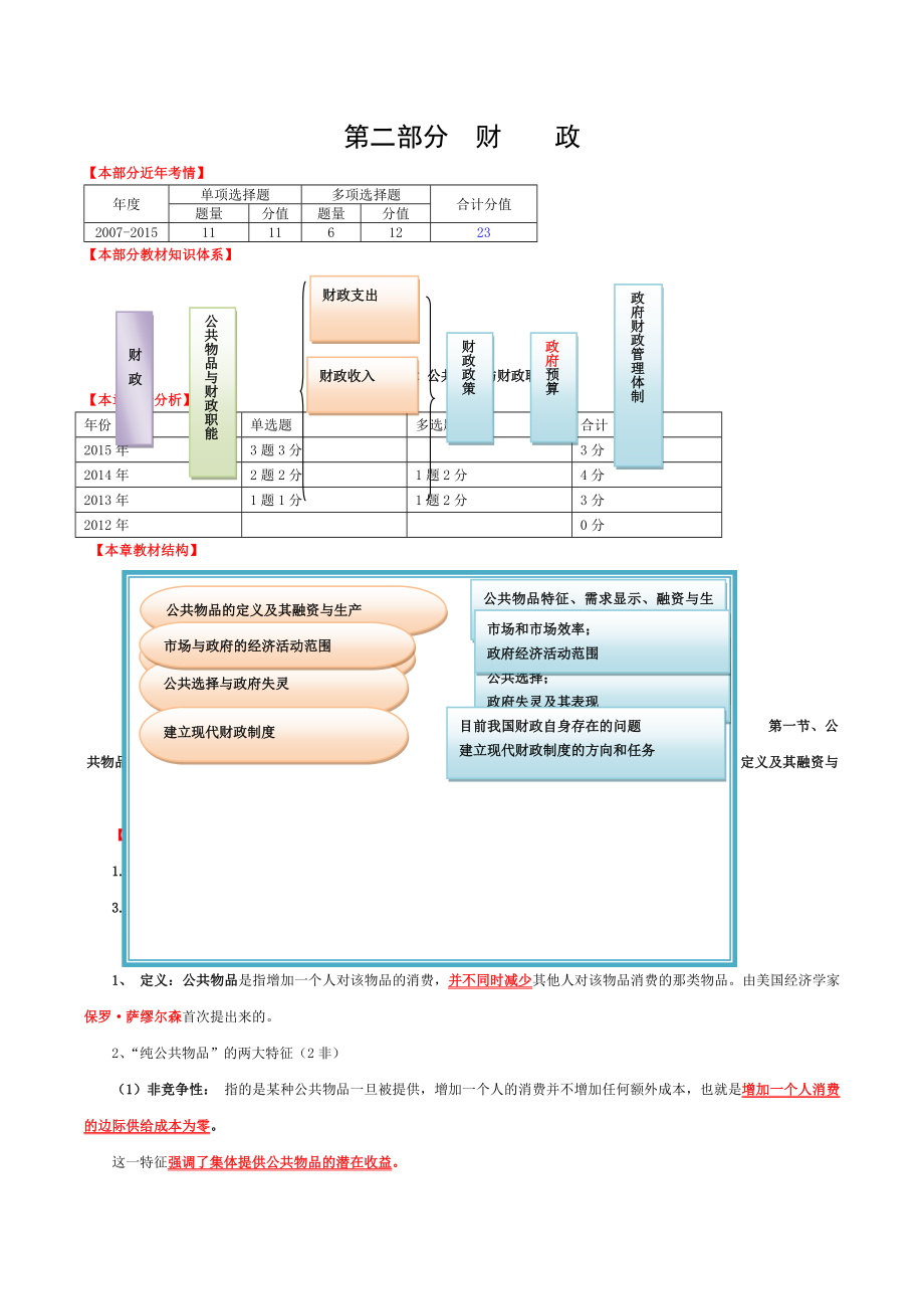 2016年中级经济师考试经济基础名师讲义整理资料第十一章.doc_第1页