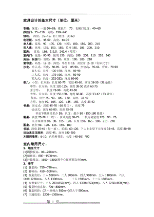 家具设计的基本尺寸(4页).doc