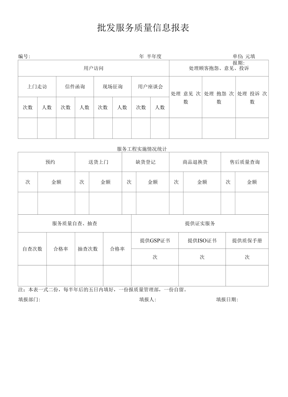 药品GSP文件 批发服务质量信息报表.docx_第1页