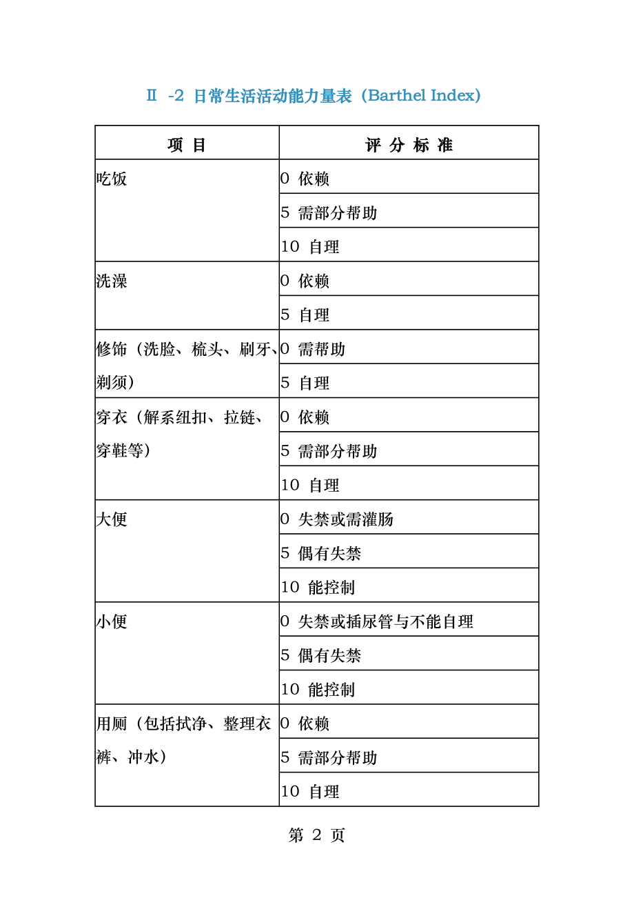 改良Rankin量表.docx_第2页