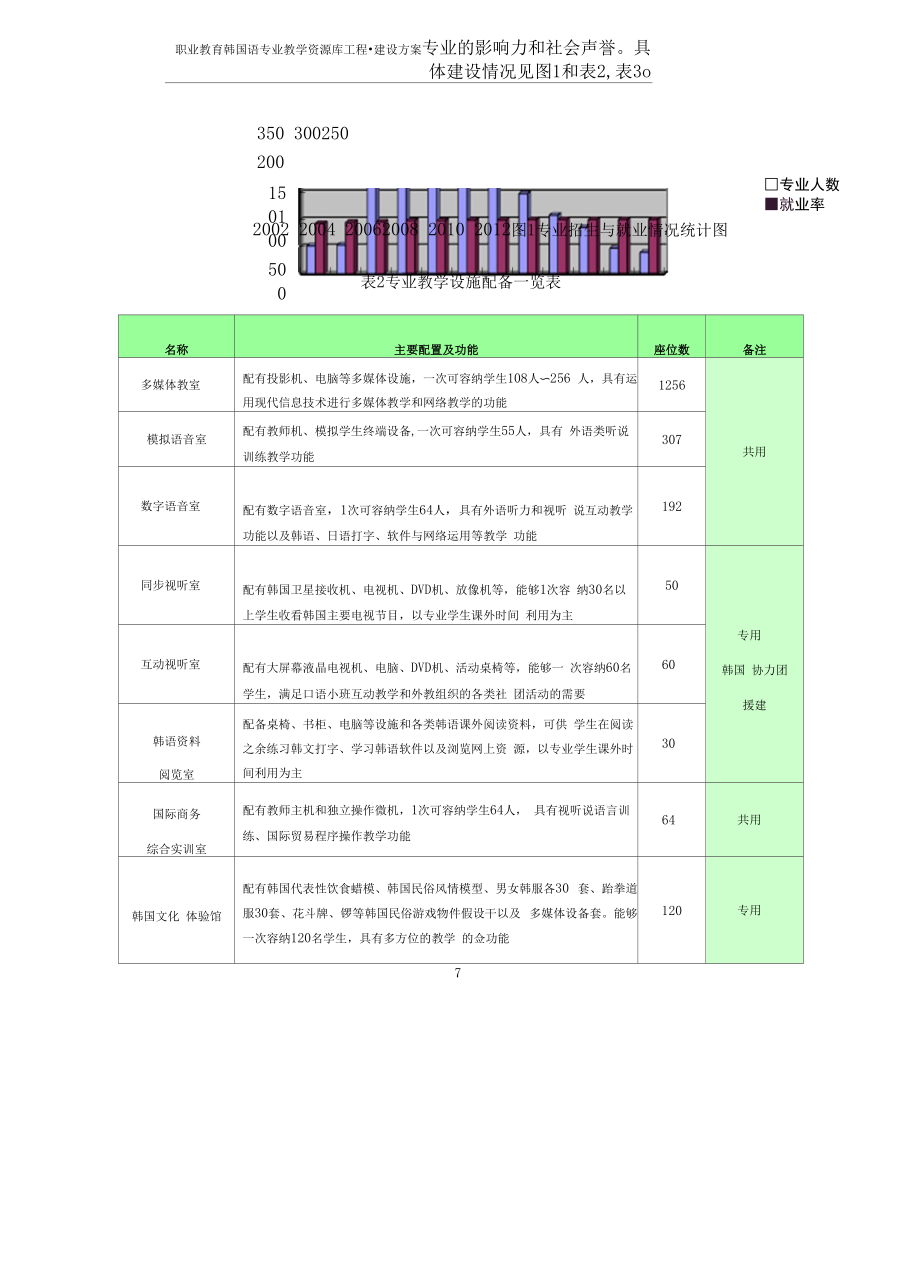 韩国语专业教学资源库建设方案.docx_第2页