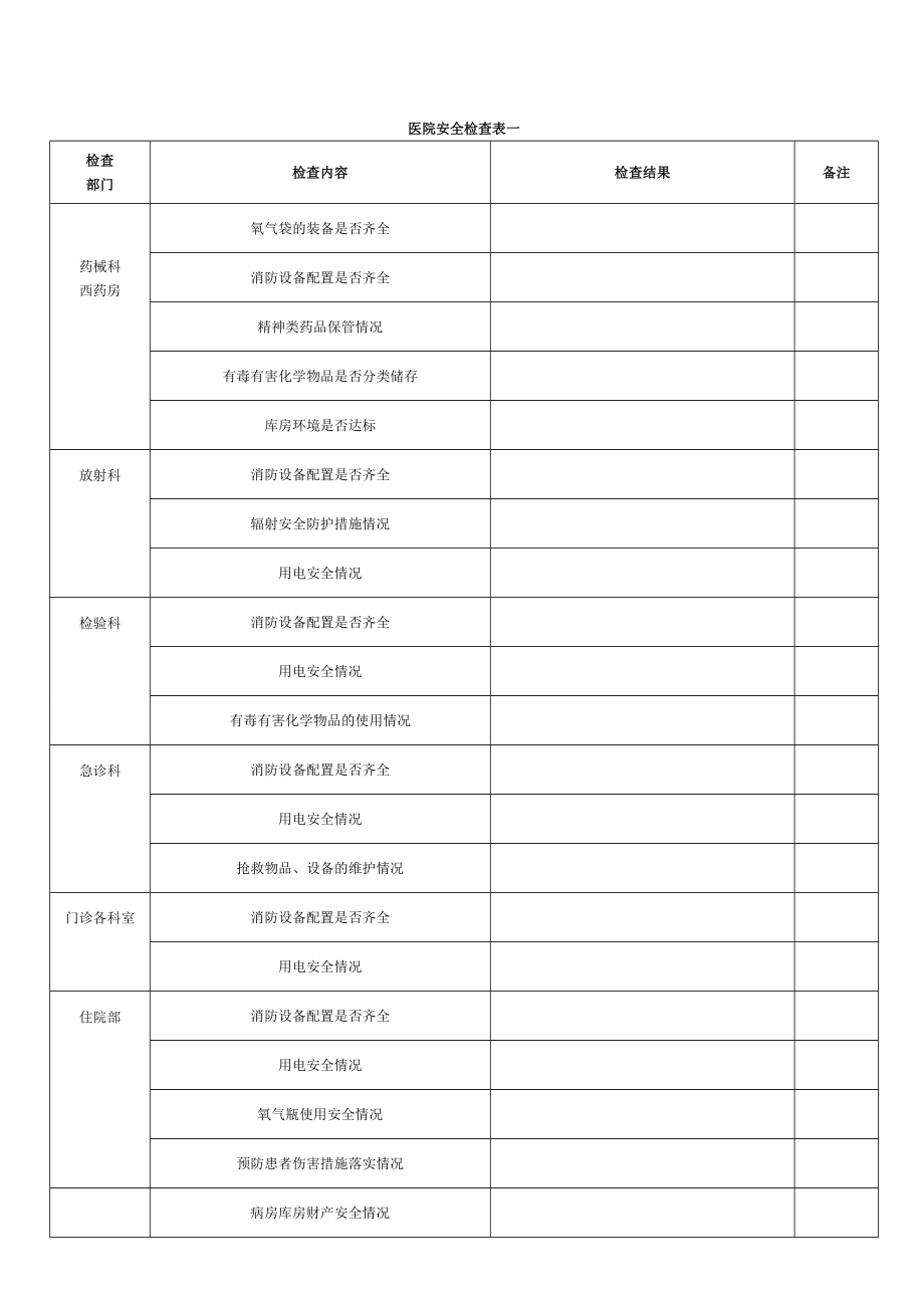 医院安全生产检查表一.doc_第1页