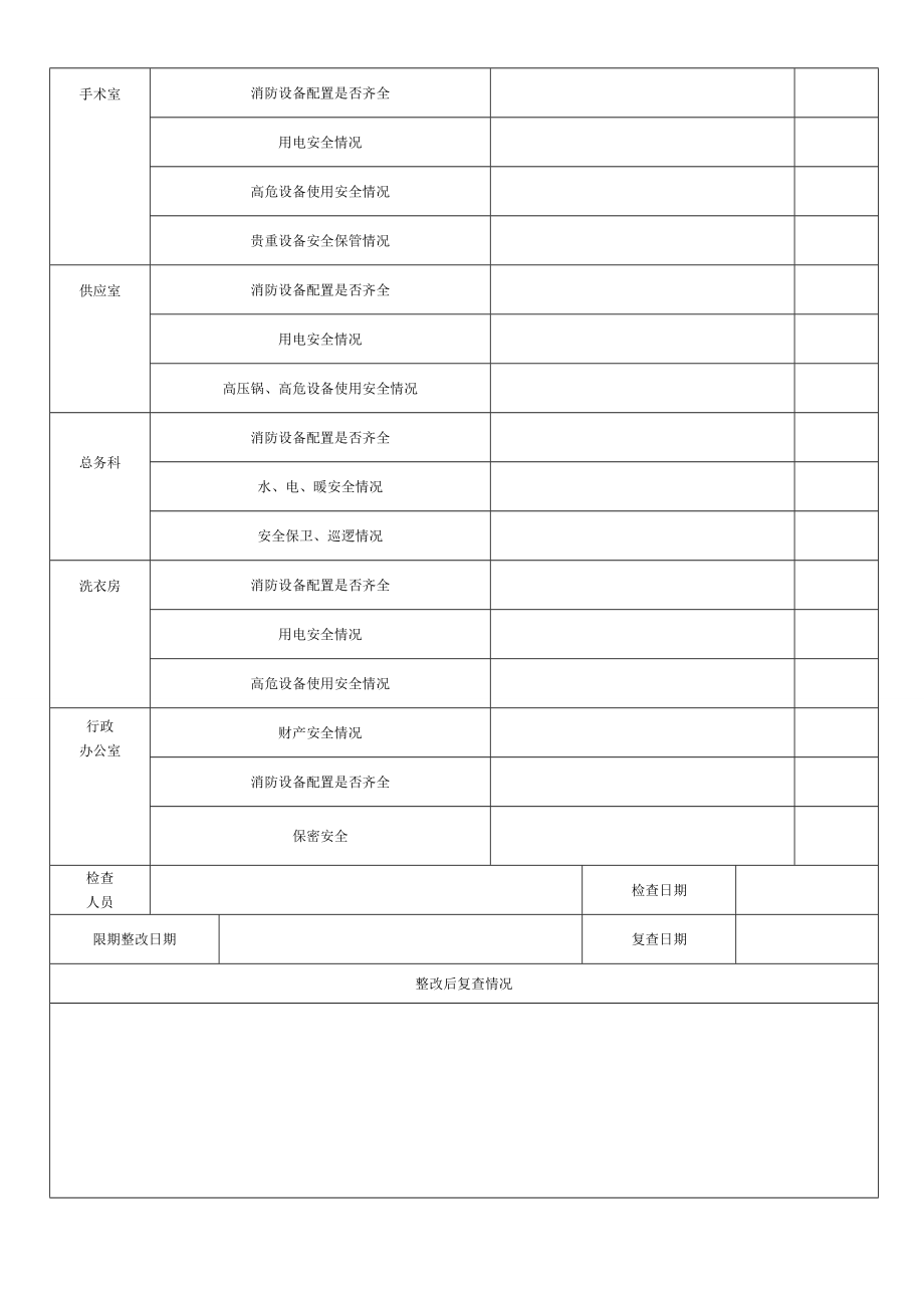 医院安全生产检查表一.doc_第2页