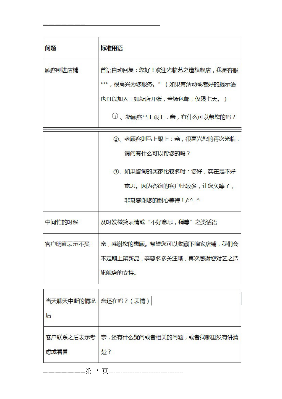 客服基本话术(10页).doc_第2页