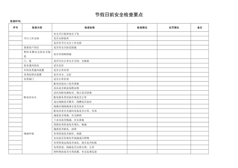 企业节假日前安全检查表.doc_第1页