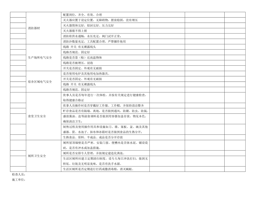 企业节假日前安全检查表.doc_第2页