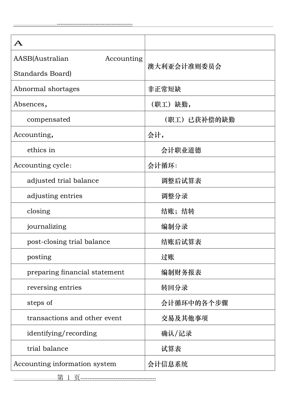 常用财务会计专业术语表(1)A-I(17页).doc_第1页