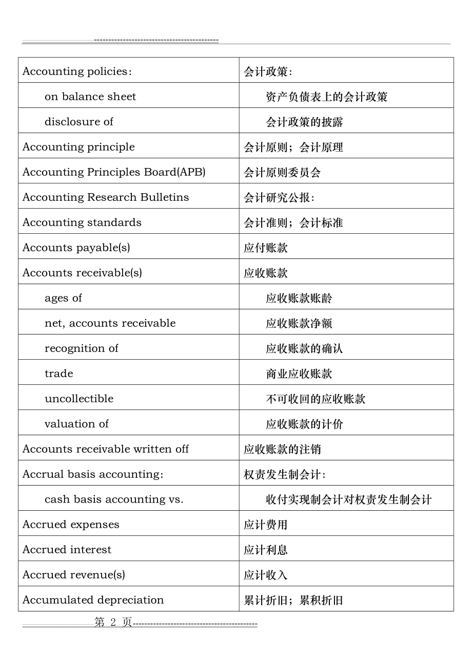 常用财务会计专业术语表(1)A-I(17页).doc_第2页