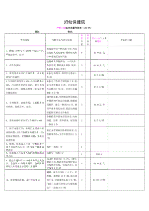 产科门诊医疗质量考核表.doc