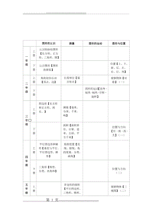 小学数学几何与图形整理(2页).doc