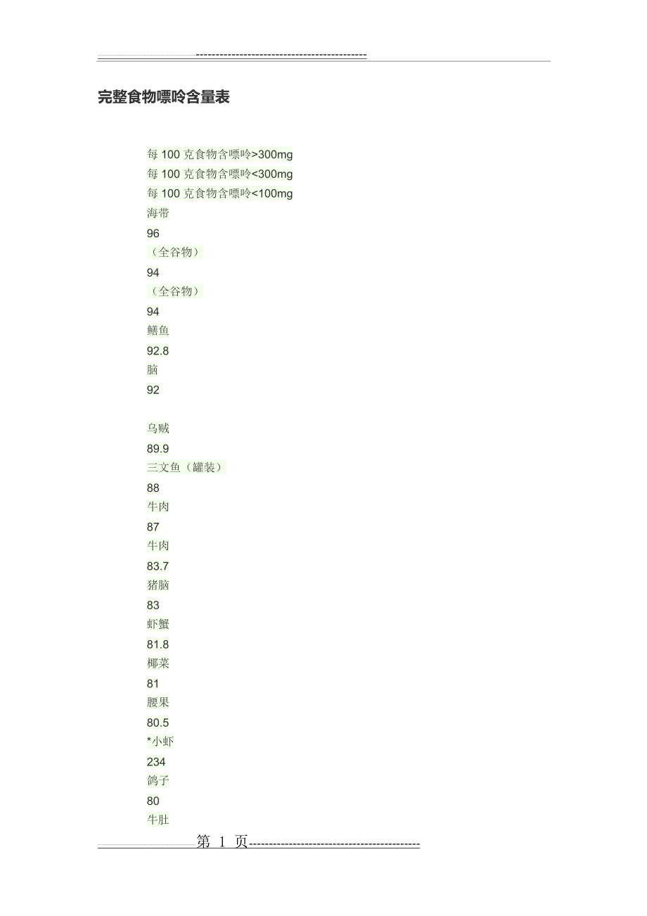 完整食物嘌呤含量表(7页).doc_第1页