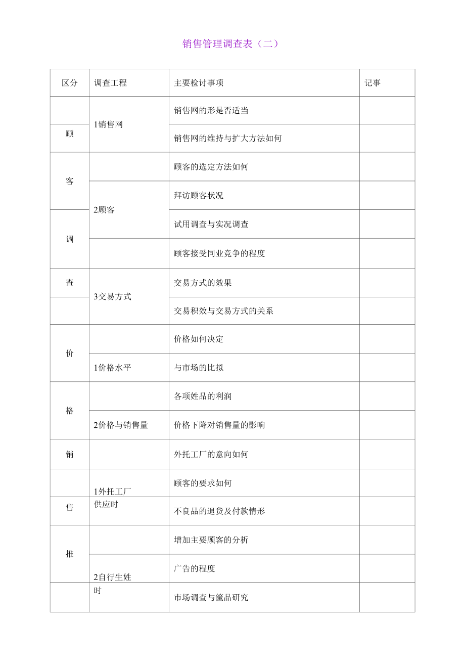 销售管理调查表（二）.docx_第1页