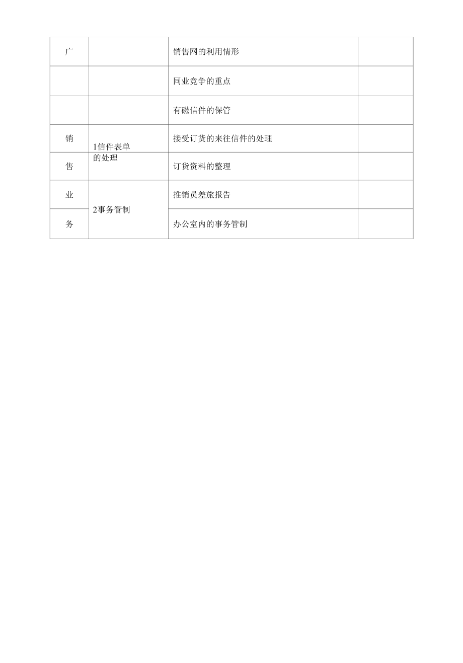 销售管理调查表（二）.docx_第2页