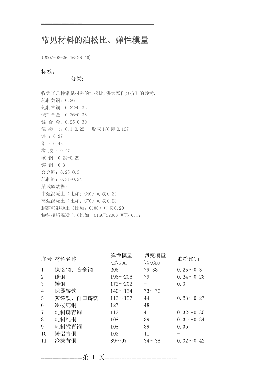 常见材料的泊松比(2页).doc_第1页