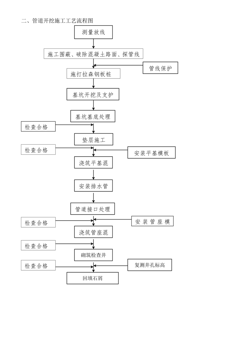 顶管工程施工组织设计-.docx_第2页