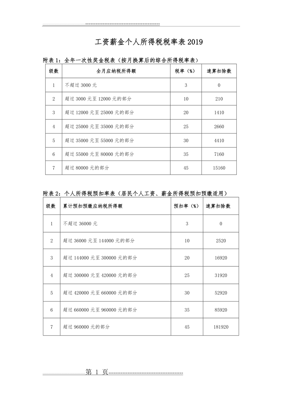 工资薪金个人所得税税率表2019(1页).doc_第1页