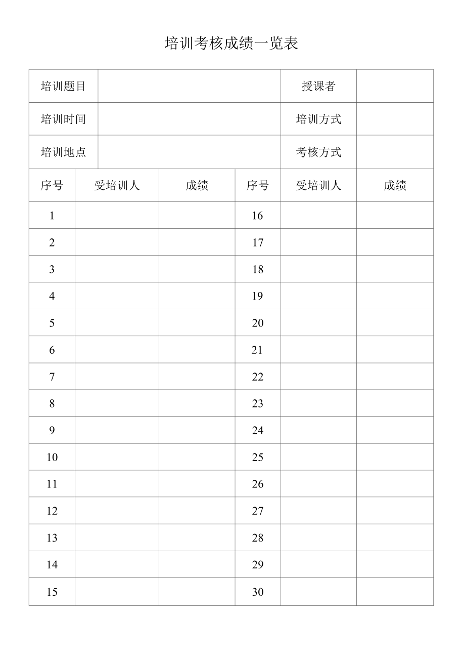 药品GSP文件 培训考核成绩一览表.docx_第1页