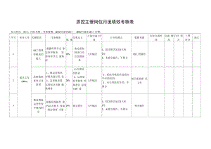 质控主管岗位月度绩效考核表 （模版一）.docx