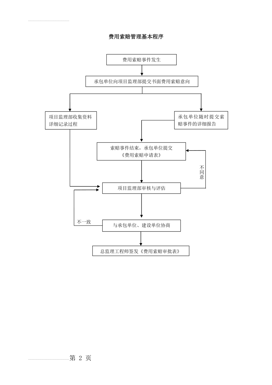 合同管理流程-费用索赔管理基本程序(2页).doc_第2页