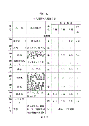 陕西省幼儿园教玩具配备标准.docx