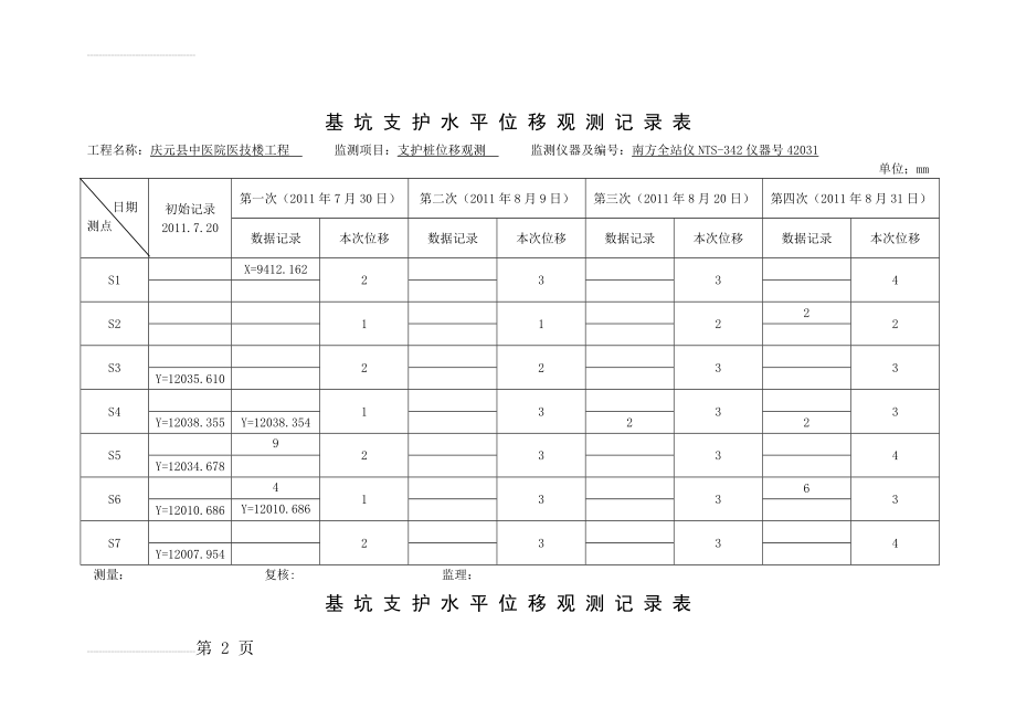 基坑支护水平位移观测记录表(全站仪)(3页).doc_第2页