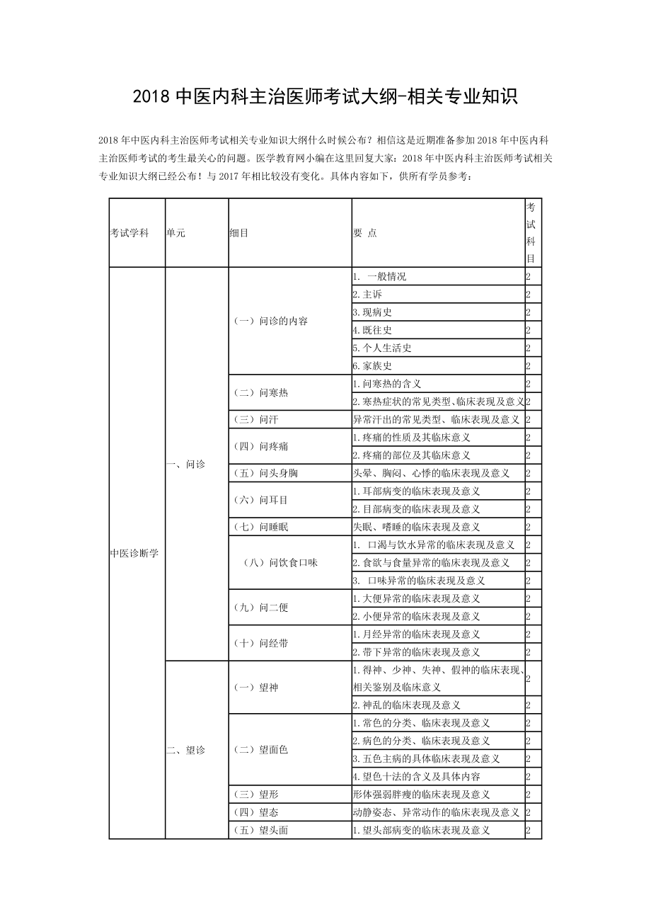 2018中医内科主治医师考试大纲——相关专业知识.doc_第1页