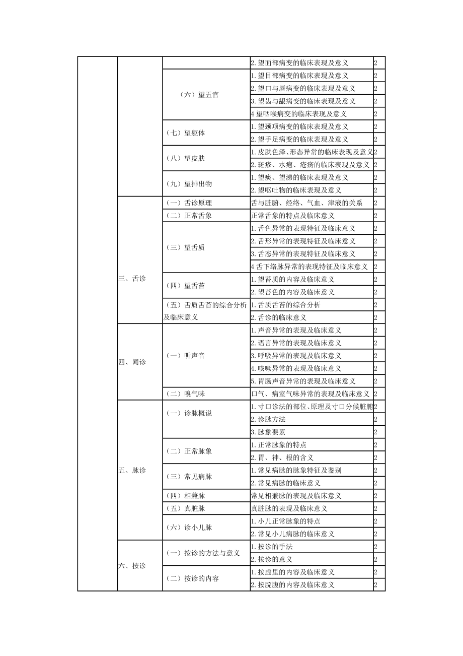 2018中医内科主治医师考试大纲——相关专业知识.doc_第2页