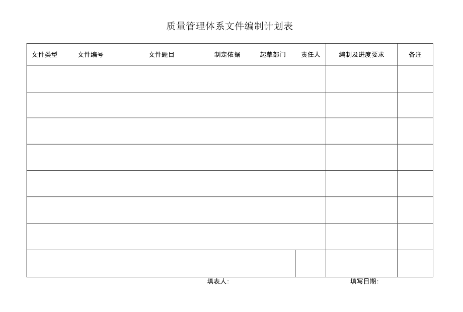 药品GSP文件 质量管理体系文件编制计划表.docx_第1页