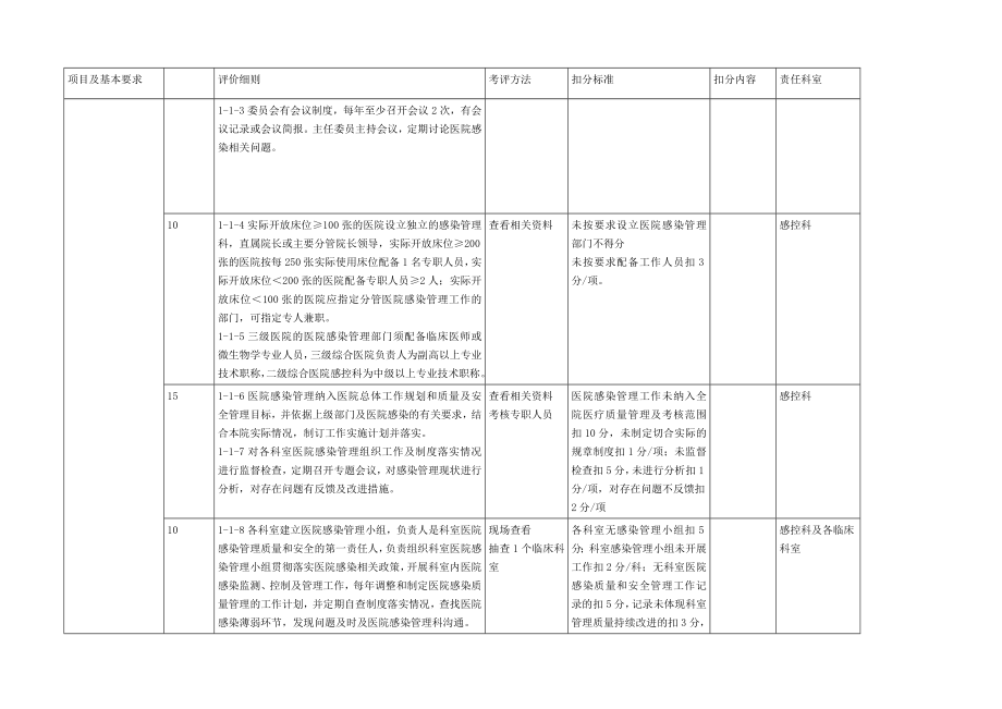 医院感染管理检查标准.doc_第2页