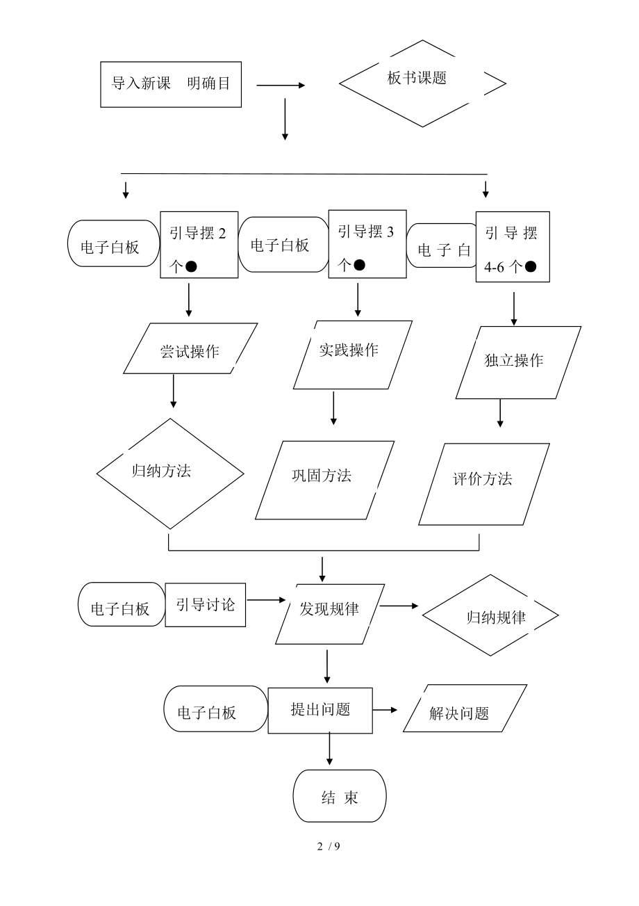 摆一摆想一想教学设计和反思.doc_第2页