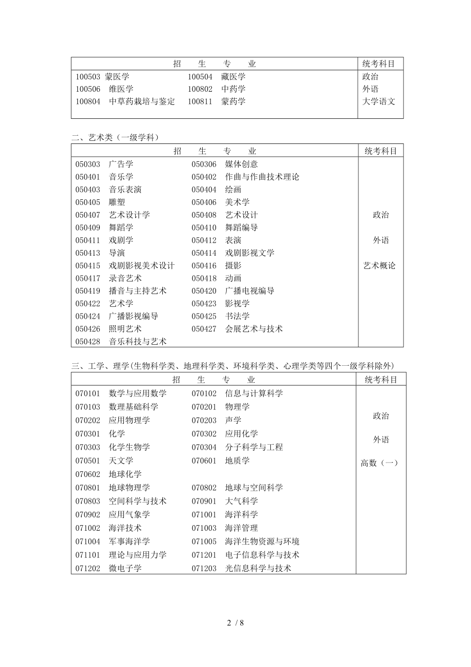 成人高考专科起点升本科招生专业与统一考试科目对照表.doc_第2页