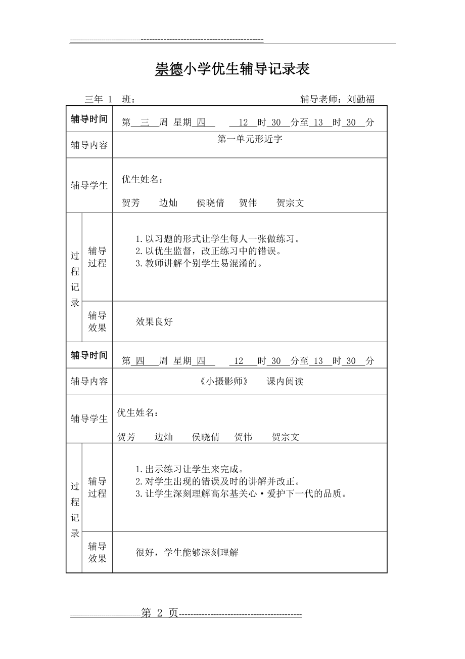 崇德小学优生辅导记录表(5页).doc_第2页