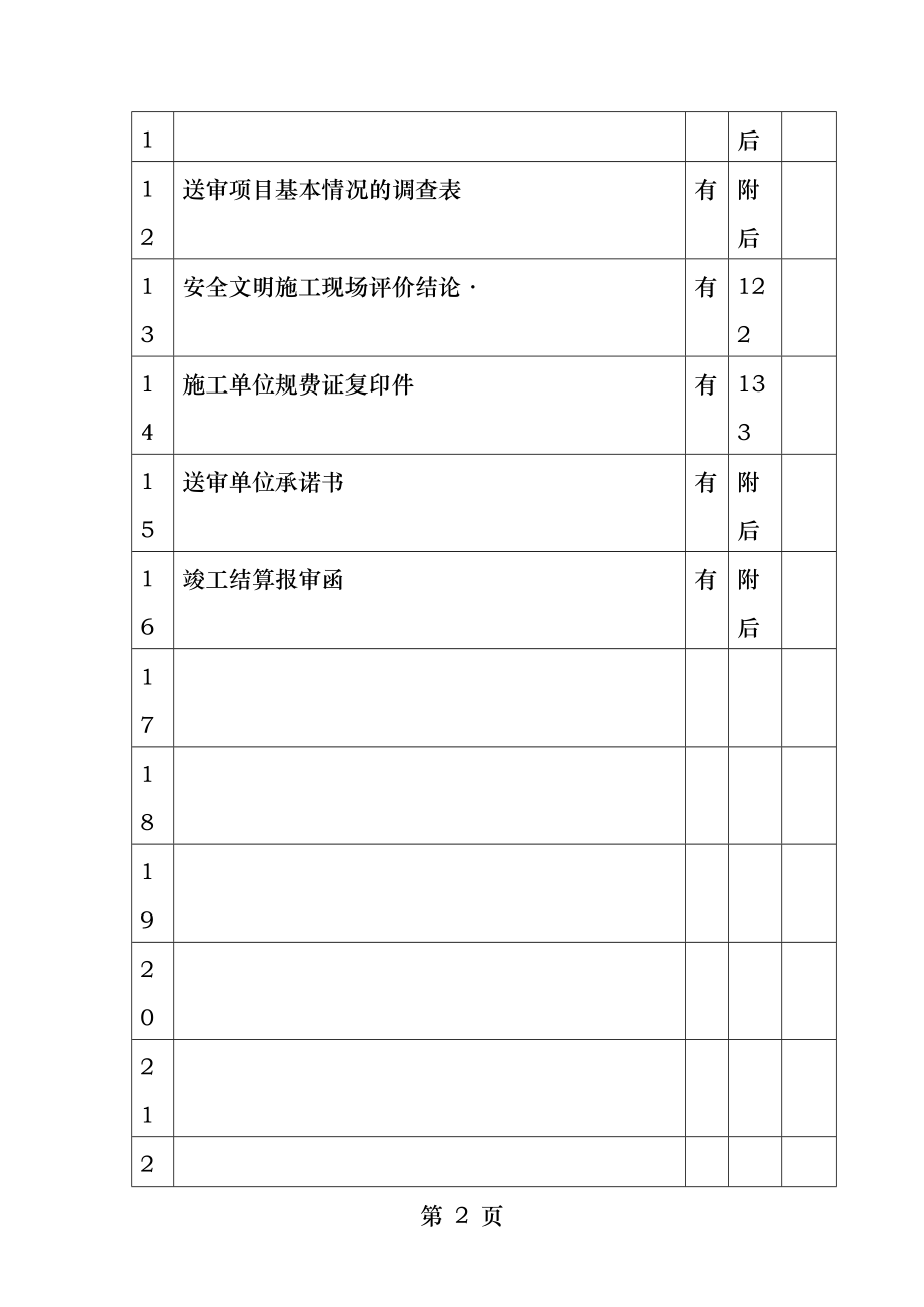 竣工结算审核资料清单.docx_第2页