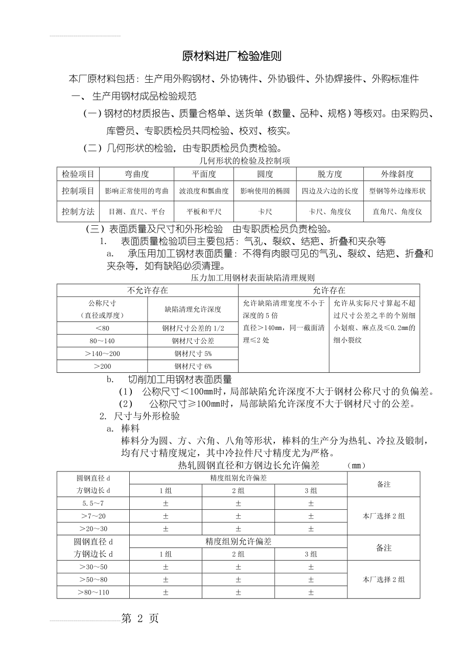 原材料进厂检验准则(17页).doc_第2页