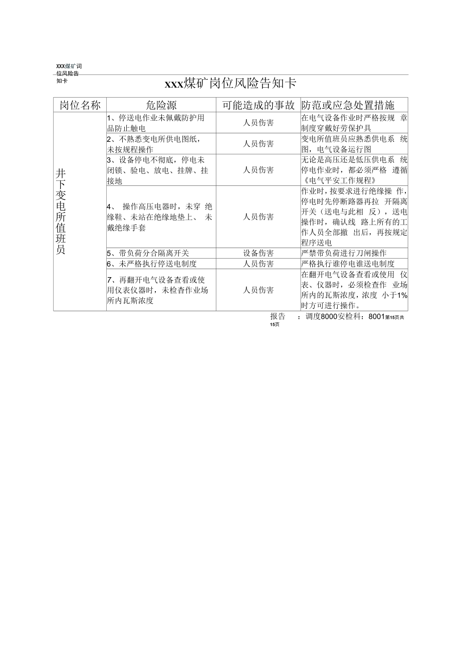 煤矿煤业安全风险岗位告知卡（样板).docx_第1页