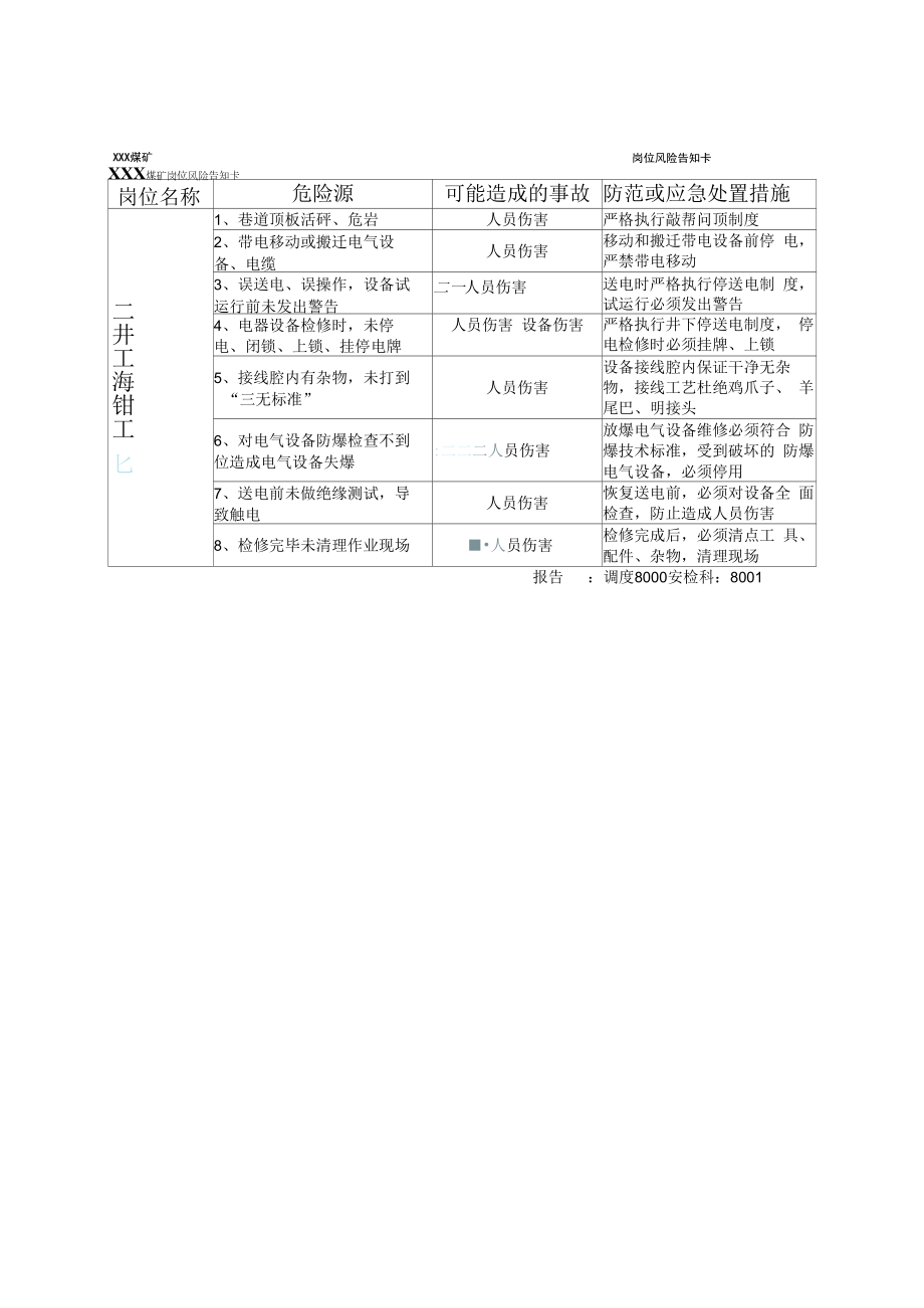 煤矿煤业安全风险岗位告知卡（样板).docx_第2页