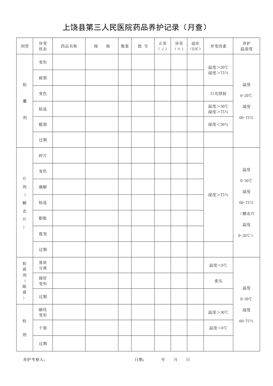 医院药品养护记录.doc_第1页