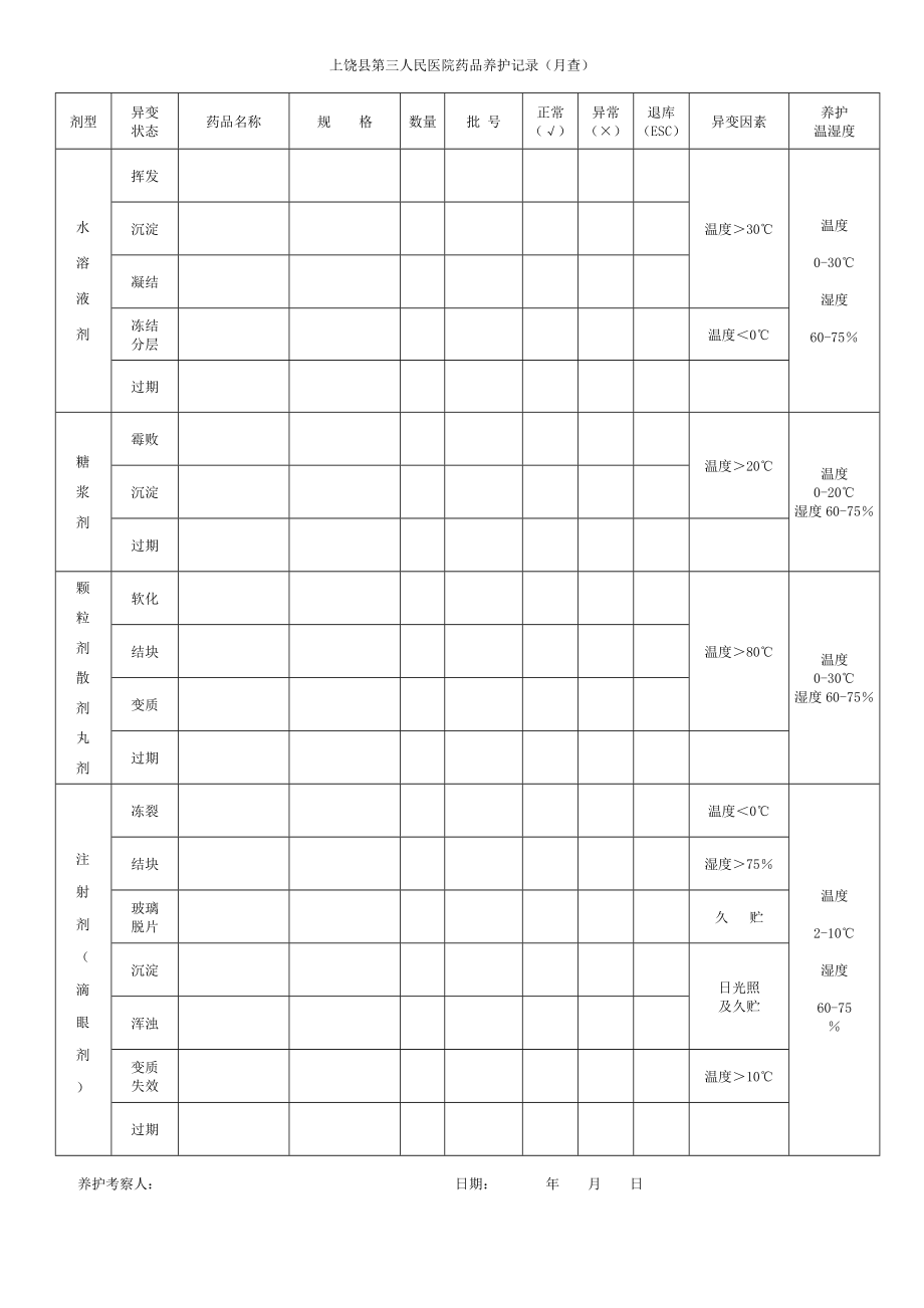 医院药品养护记录.doc_第2页