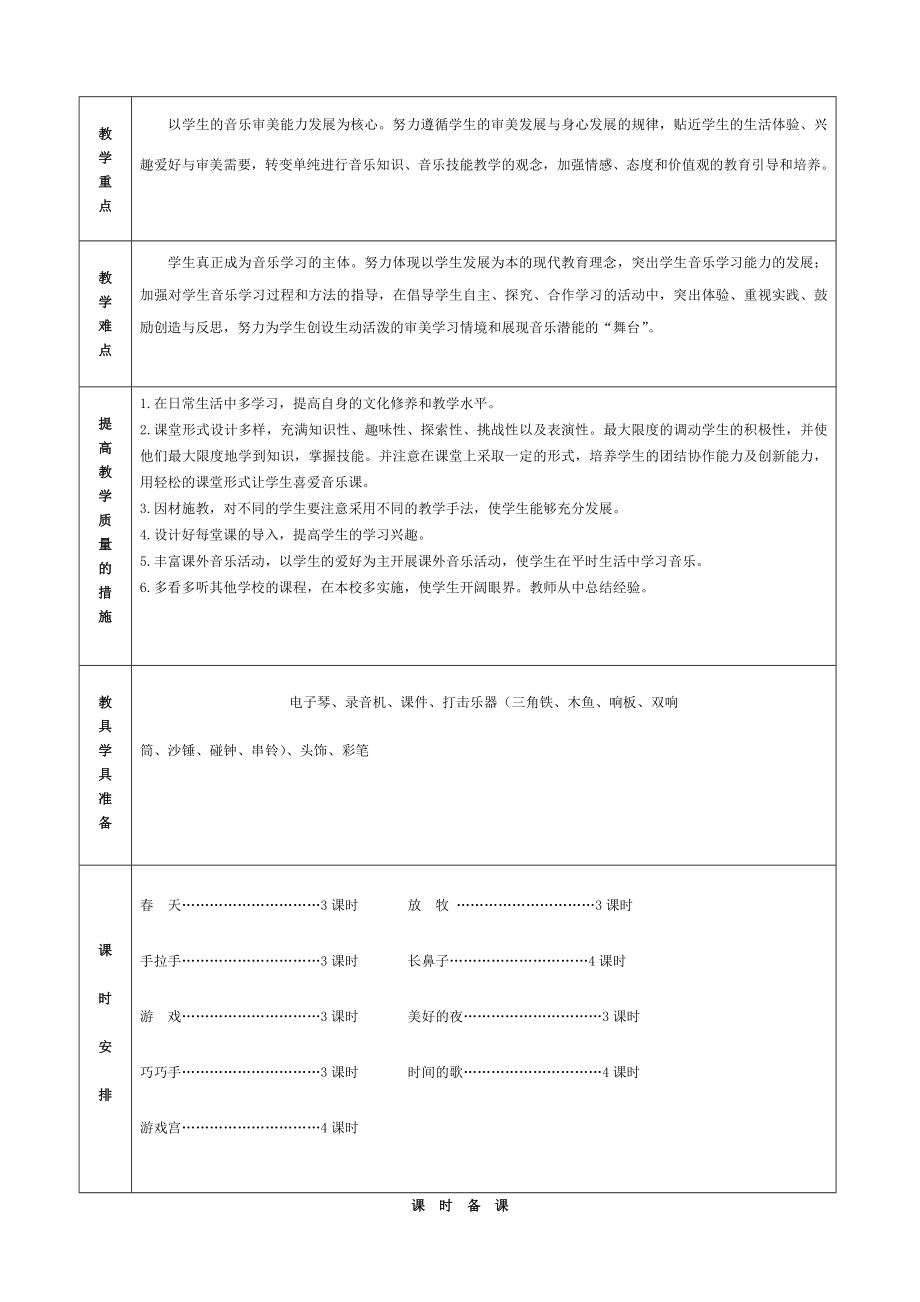 2017人音版小学音乐一年级下册音乐教案.doc_第2页