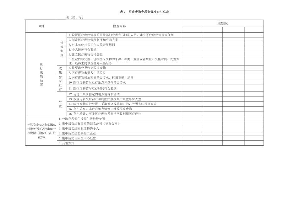 医疗废物检查表60721.doc_第2页