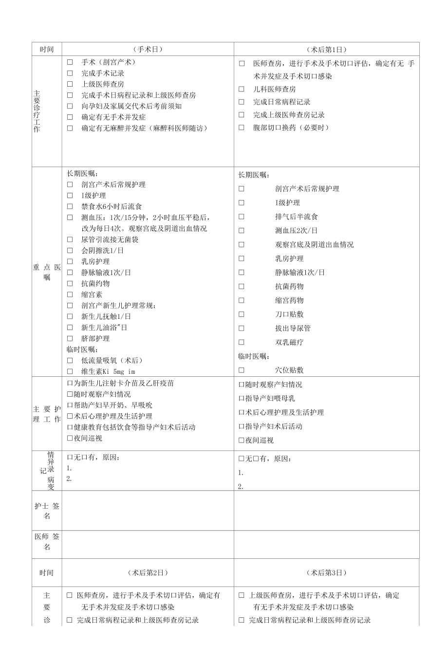 剖宫产术后临床路径表单.docx_第2页