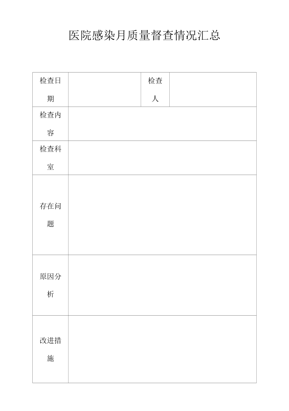 医院感染月质量督查情况汇总.docx_第1页