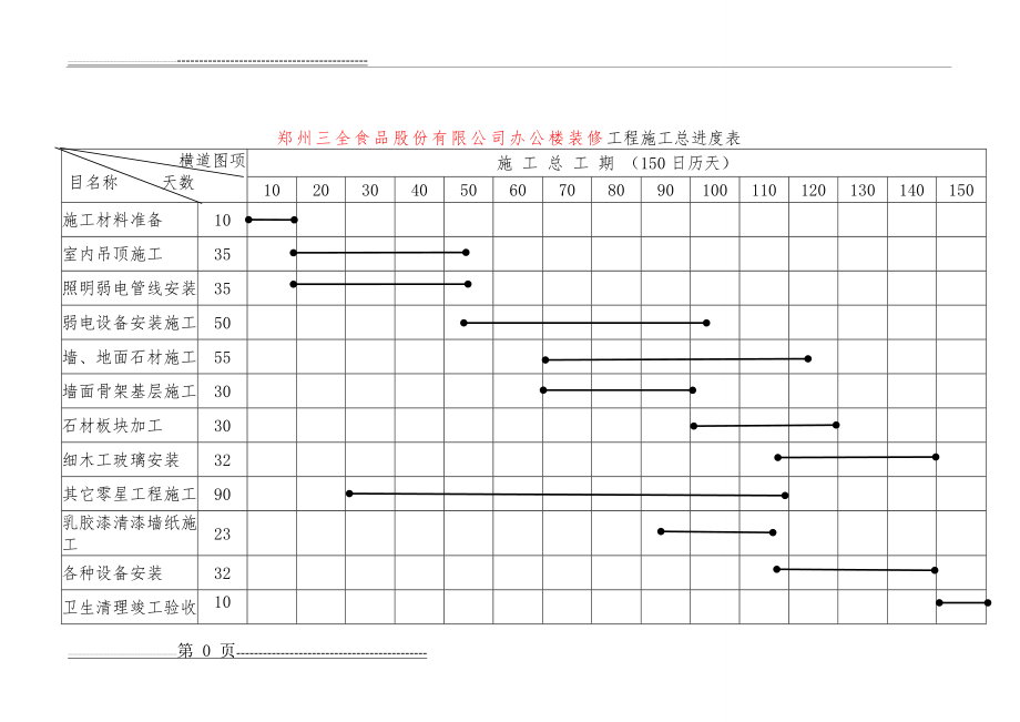 工程施工进度表(3页).doc_第1页