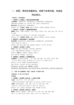 中医执业医师考试中医内科笔记.doc