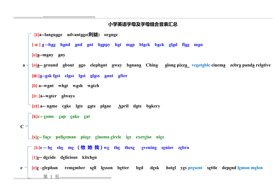 小学英语音标读音知识点归纳小结汇总新(15页).doc_第1页