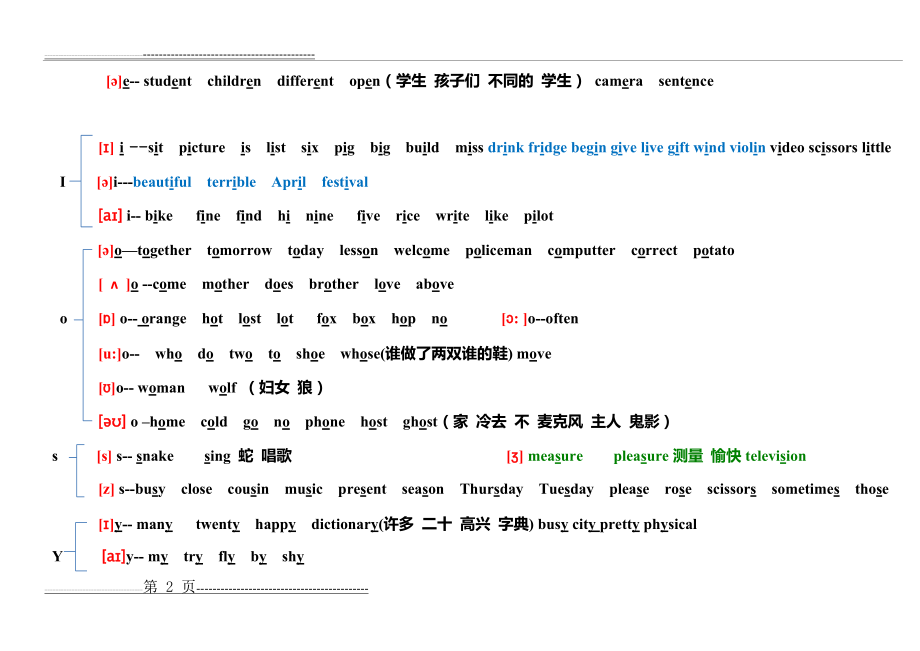 小学英语音标读音知识点归纳小结汇总新(15页).doc_第2页