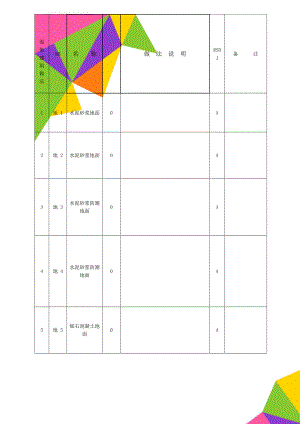 图集建筑做法(94页).doc