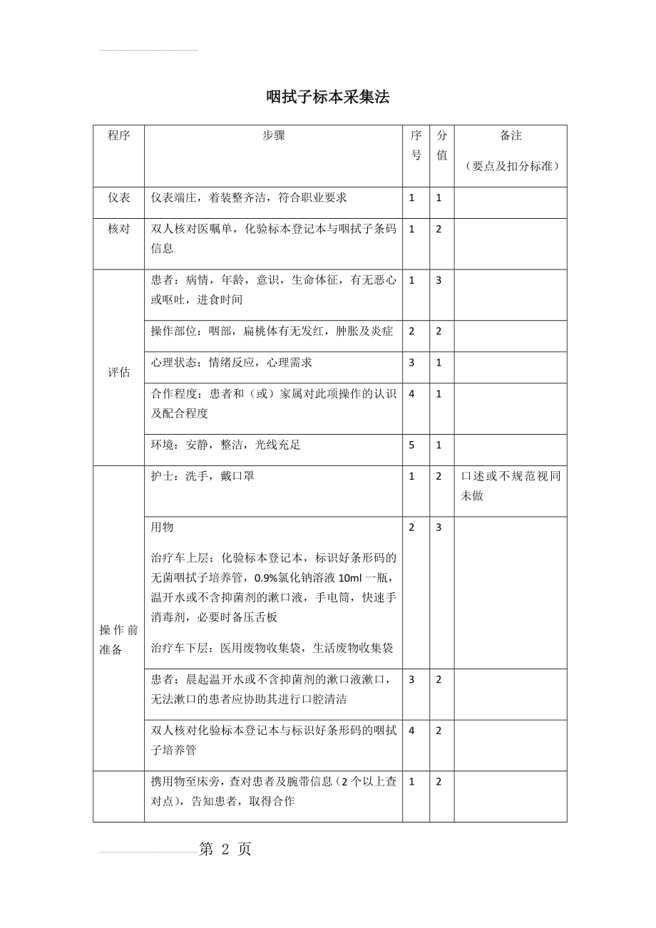 咽拭子标本采集法(5页).doc_第2页