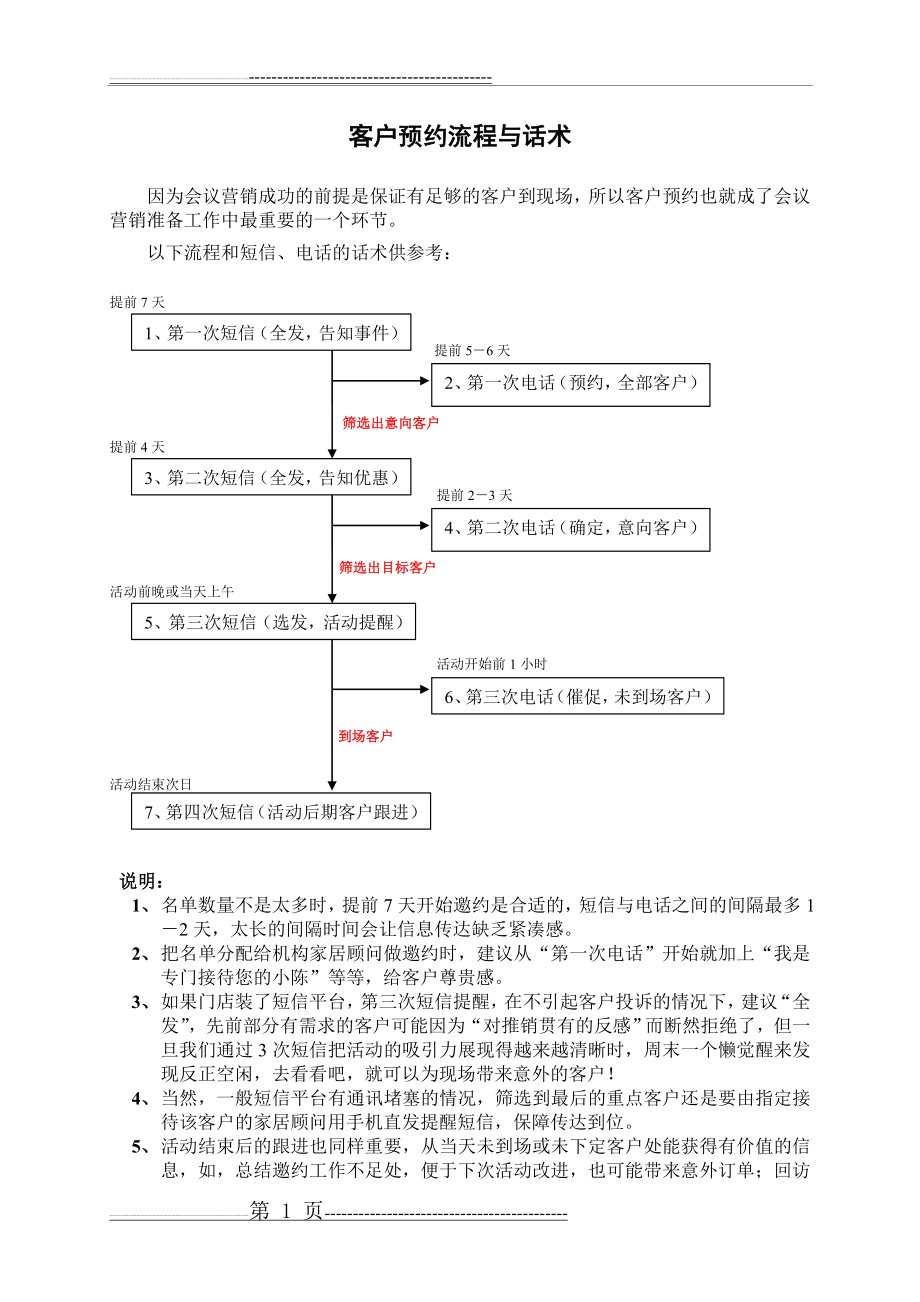 客户预约流程与话术(4页).doc_第1页