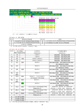 阀门型号的含义.pdf